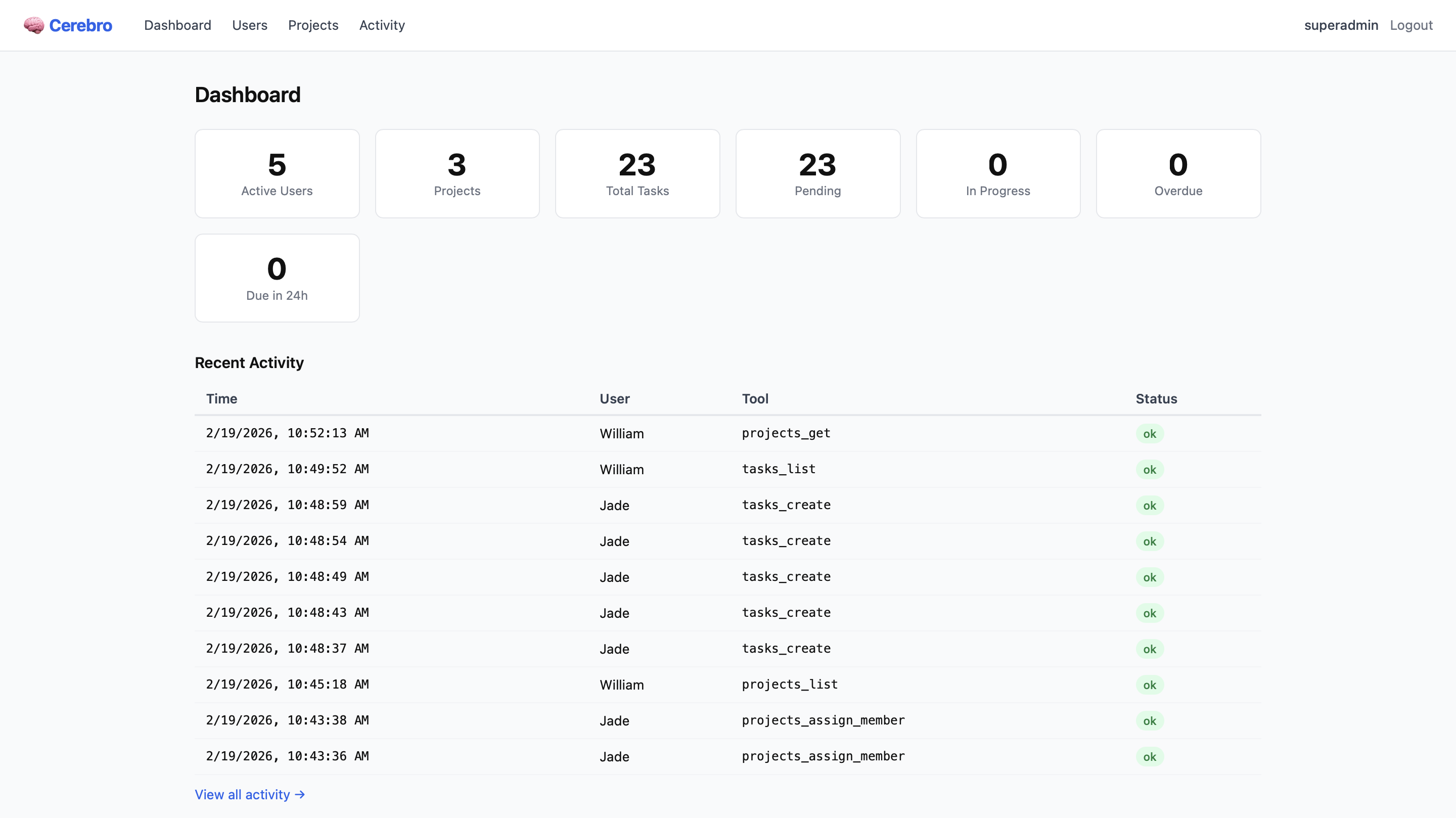 Cerebro project screenshot